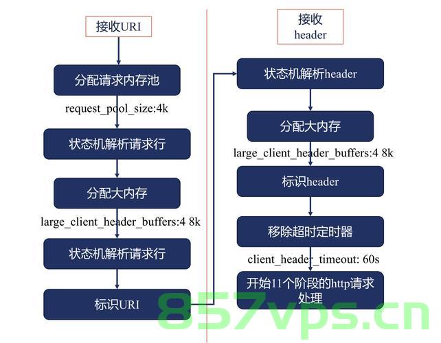 深入理解nginx的userid模块[下]，深入理解nginx的userid模块（下篇） 第2张