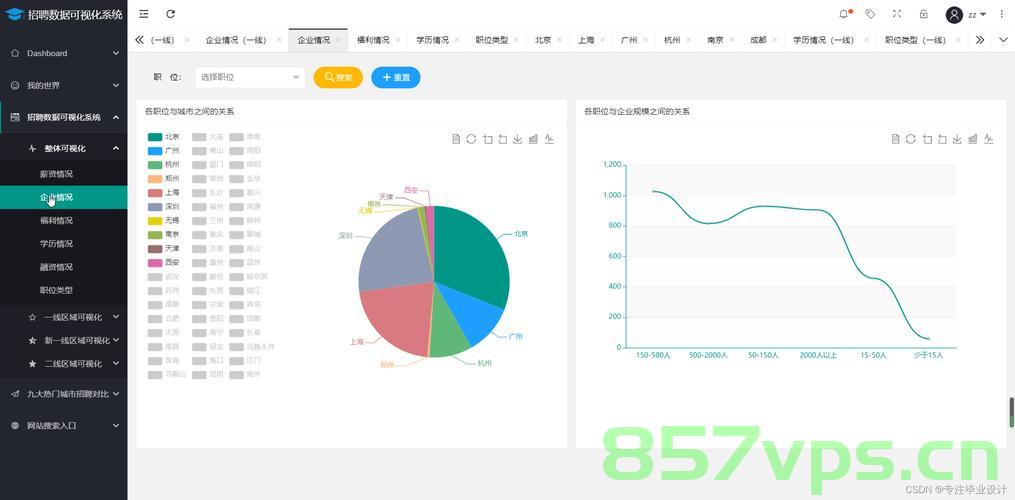 基于Python网络招聘数据可视化分析系统的设计与实现，Python网络招聘数据可视化分析系统的设计与实现研究