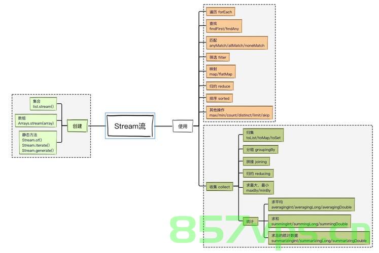 Java 8 中 Stream 流的基础概念及特性介绍，Java 流基础概念与特性详解，Java 流基础概念与特性详解介绍，Java 流基础概念与特性详解介绍 第2张