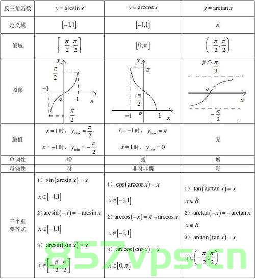 数学分析复习，中值定理、反函数定理，数学分析中值定理与反函数定理的复习指南 第2张