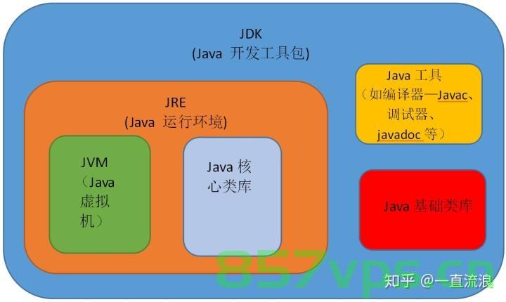 Springboot各版本与Java JDK的对应关系及JDK商用版本，Springboot各版本与Java JDK的对应关系及JDK商用详解