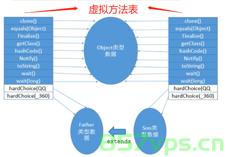 JVM 引用的分类，JVM引用的分类详解，JVM引用的分类详解及解析
