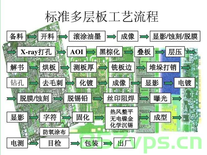 PCB工艺规范及PCB设计安规原则，PCB工艺规范与安规设计原则 第2张