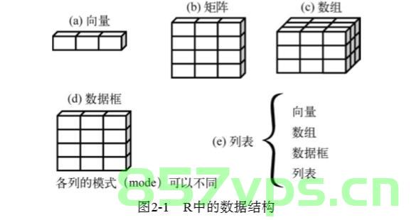 R语言 数据的整理与清洗（Factor篇），R语言数据整理与清洗系列课程，Factor篇数据处理技巧 第2张