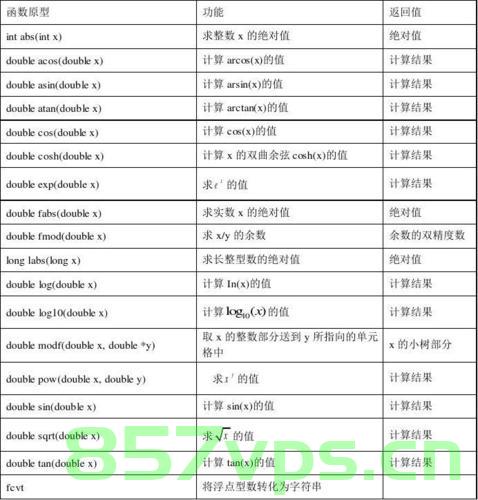 c++常用库函数（超级详细版），C++常用库函数详解指南（超级详细版）