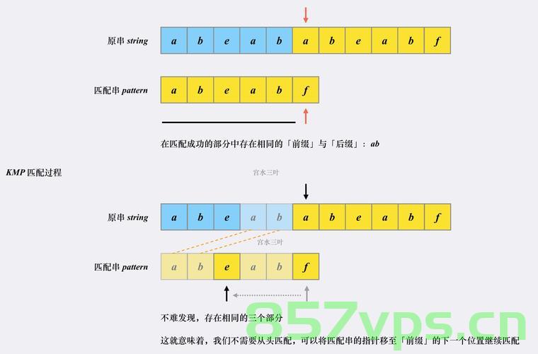 数据结构-KMP算法，数据结构中的KMP算法详解，数据结构详解，KMP算法解析与应用