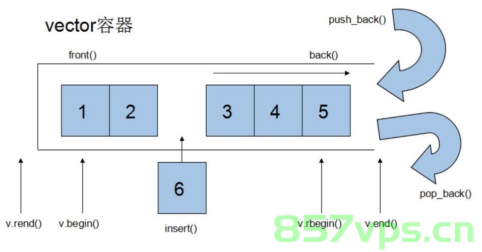 C++总结(7)，STL无序容器之unordered，C++ STL中的无序容器概览，unordered系列详解