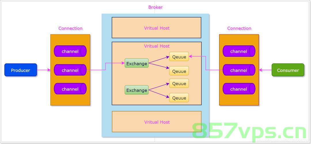 深入详解高性能消息队列中间件 RabbitMQ，高性能消息队列中间件 RabbitMQ深度解析，高性能消息队列中间件RabbitMQ深度解析与详解，高性能消息队列中间件RabbitMQ深度解析与详解指南，高性能消息队列中间件RabbitMQ深度解析与实战指南，高性能消息队列中间件RabbitMQ深度解析与实战指南，高性能消息队列中间件RabbitMQ深度解析与实战指南总览 第2张