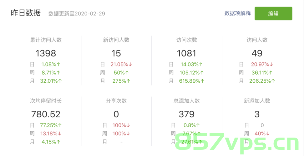 wx小程序-input事件改变数据