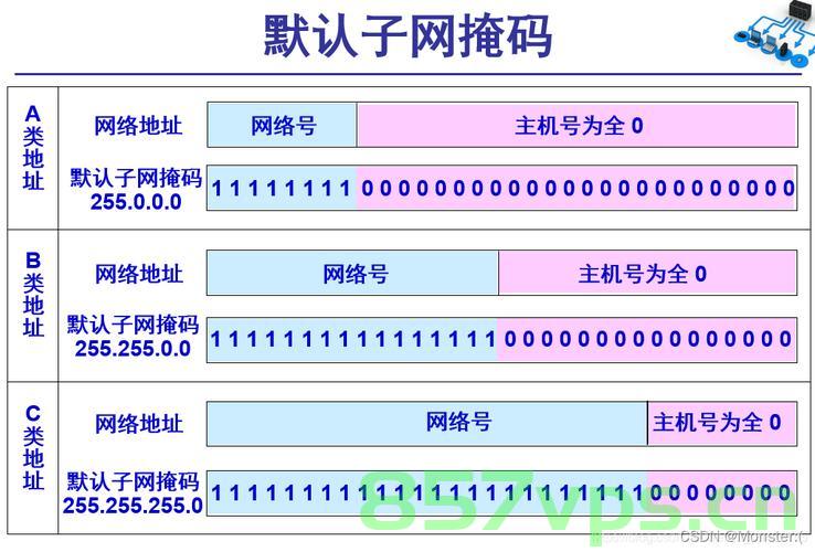 一个域名能2个ip吗（一个域名可以多个ip吗），一个域名能否对应多个IP地址？，域名与IP地址，能否一个域名对应多个IP地址？，一个域名能否对应多个IP地址？域名与IP地址的关联解析 第2张
