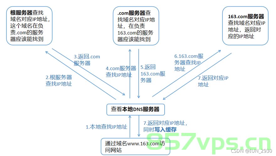 客户端使用域名访问服务器过程图（客户端使用域名访问服务器过程图解）