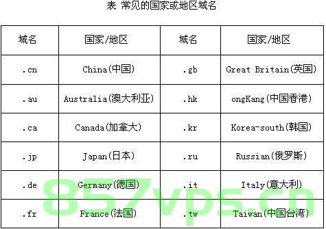 扫四字母域名（四字母域名有多少个），四字母域名解析及数量探究，四字母域名解析与数量探究，探究域名世界的奥秘，探究四字母域名的数量与奥秘，解析域名世界的神秘面纱，探究四字母域名的数量与奥秘，解析域名世界的神秘面纱，四字母域名的数量与奥秘深度探究，解析域名世界的神秘面纱，关于四字母域名的深度解析与数量奥秘探索，四字母域名的数量与奥秘深度探究，解析域名世界的神秘面纱 第2张
