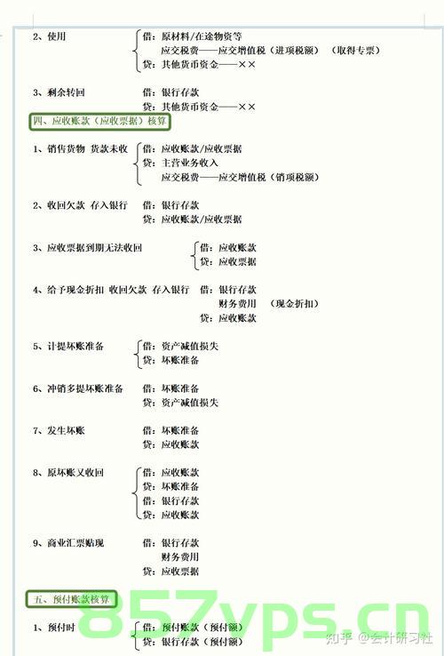 域名费用的会计分录（域名费用的会计分录怎么做），关于域名费用的会计分录详解，如何正确处理域名费用账目？，关于域名费用的会计分录详解，正确处理域名费用账目指南，关于域名费用的会计分录详解，正确处理域名费用账目的指南，关于域名费用的会计分录详解，正确处理域名费用账目的指南 第2张