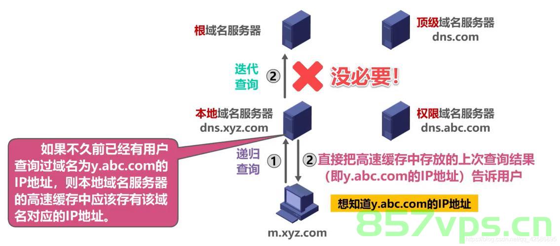 如何解析网站域名的服务器地址（如何解析网站域名的服务器地址），如何获取网站域名对应的服务器地址解析方法 第2张