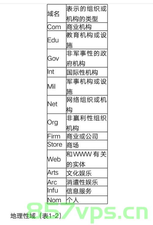 行业域名后缀（行业域名后缀是什么），行业域名后缀简介，定义与概述，行业域名后缀概述，定义、简介及特点分析