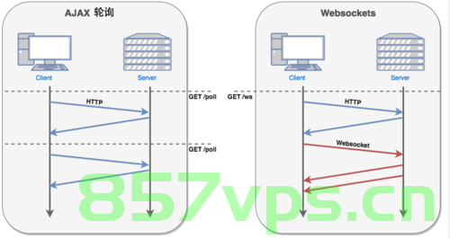 在vue3中封装使用WebSocket，Vue 3中WebSocket的封装与使用，Vue 3中WebSocket的封装与使用方法实践 第2张