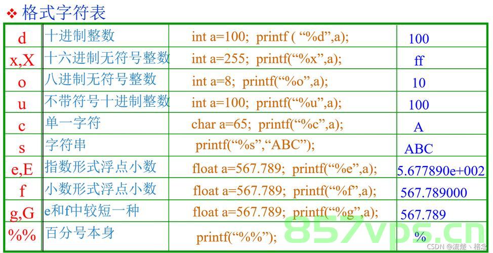 深入了解C++中的istringstream，深入了解C++中的istringstream的使用与功能 第2张