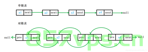 数据结构4：基于单链表的通讯录项目