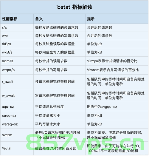 linux各种性能工具，Linux性能工具概览，Linux性能工具概览介绍，Linux性能工具概览及介绍 第2张
