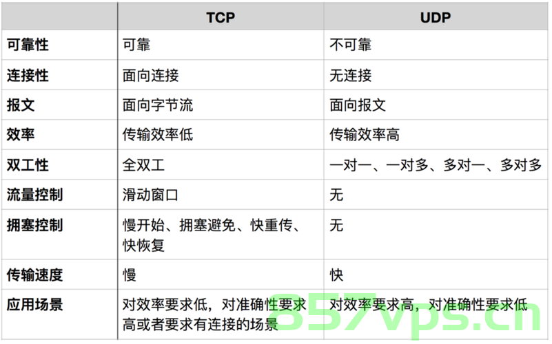 用通俗易懂的语言来解释开源软件各种协议的区别，通俗易懂解析开源软件协议间的差异与区别，通俗易懂解析，开源软件协议间的差异与区别介绍 第2张