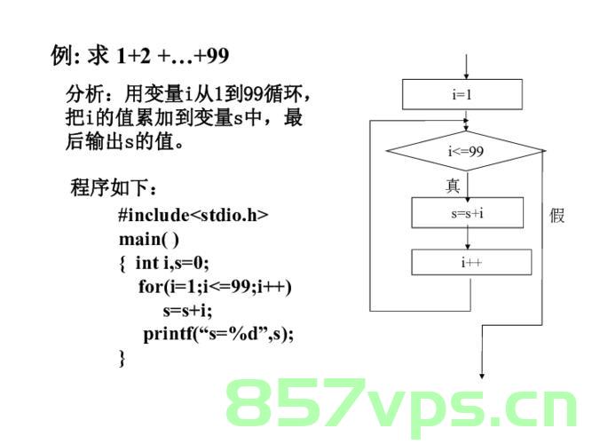 Kotlin之for循环的具体使用说明，Kotlin，for循环详细使用指南 第2张