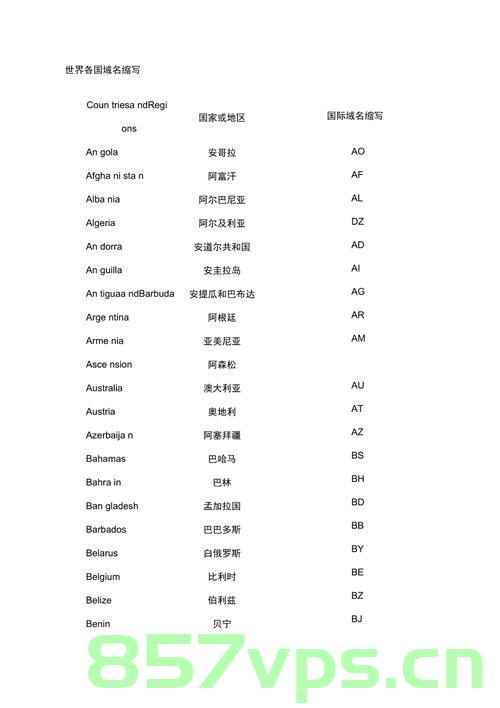 域名首字母大写（域名首字母大写是什么），域名首字母大写及其含义解析，域名首字母大写及其含义解析与域名命名规则的重要性，域名首字母大写及其含义解析，命名规则的重要性与解析详解，域名首字母大写解析，命名规则的重要性及其含义详解 第2张
