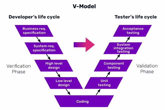 vue的v-model、v-if、v-for用react语法实现，Vue指令v-model、v-if、v-for的React实现方式标题建议，React实现Vue v-model、v-if、v-for指令详解 第2张