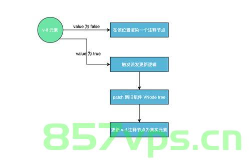 vue的v-model、v-if、v-for用react语法实现，Vue指令v-model、v-if、v-for的React实现方式标题建议，React实现Vue v-model、v-if、v-for指令详解 第1张