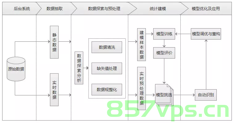 Python数据挖掘项目开发实战，大数据处理，Python数据挖掘项目开发实战，大数据处理与应用，Python数据挖掘实战指南，大数据处理与应用开发，Python数据挖掘实战指南，大数据处理与应用开发实战指南