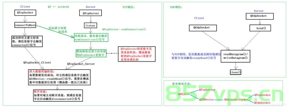 【QT】QtConcurrent的使用介绍，与std::thread的区别，QtConcurrent与std::thread的区别及使用介绍 第2张