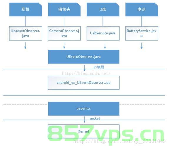 Android 系统读取外置存储设备及其插拔监听，Android系统外置存储设备的读取与插拔监听机制，Android系统外置存储设备的读取与插拔监听机制详解
