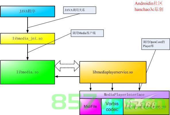 Android 13 - Media框架(33)- ACodec(九),Android 13中的Media框架,ACodec深度解析(九) 第2张 Android 13 - Media框架(33)- ACodec(九),Android 13中的Media框架,ACodec深度解析(九) 第2张