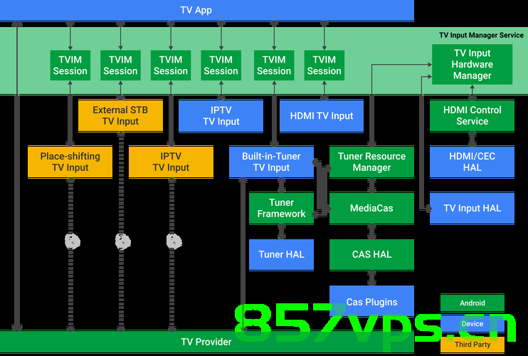 Android 13 - Media框架（33）- ACodec（九），Android 13中的Media框架，ACodec深度解析（九）