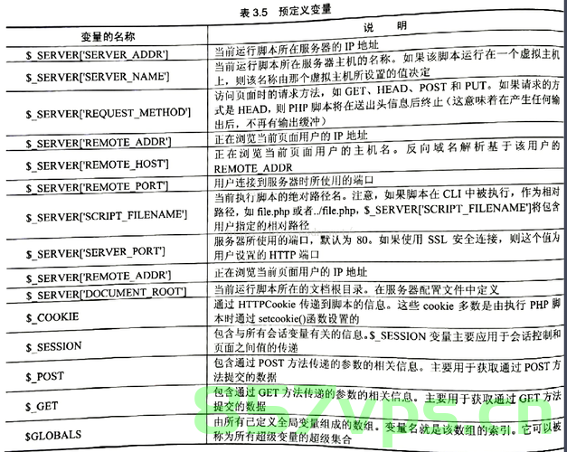 「PHP系列」PHP预定义常量详解，PHP预定义常量详解解析，PHP预定义常量详解及解析指南，PHP预定义常量详解与解析指南，PHP预定义常量详解及全面解析指南，PHP预定义常量详解与全面解析指南，PHP预定义常量详解及全面解析指南