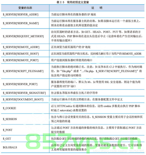 「PHP系列」PHP预定义常量详解，PHP预定义常量详解解析，PHP预定义常量详解及解析指南，PHP预定义常量详解与解析指南，PHP预定义常量详解及全面解析指南，PHP预定义常量详解与全面解析指南，PHP预定义常量详解及全面解析指南 第2张