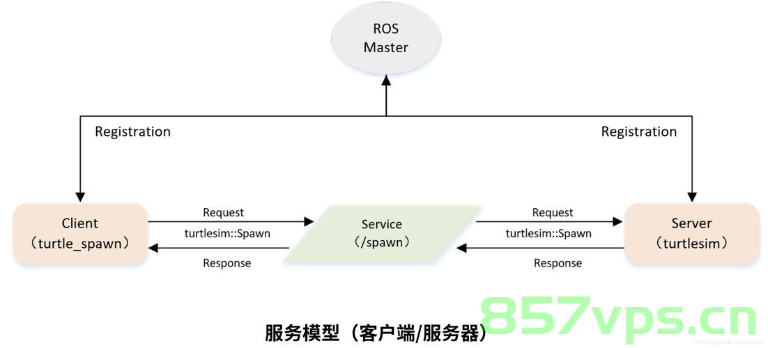 深入探索Android Service，后台服务的终极指南（上），Android Service深度解析，后台服务的入门与进阶指南（上），Android Service深度解析，后台服务的入门、进阶与终极指南（上），Android Service深度解析，后台服务的入门、进阶与终极指南（上部），Android Service深度解析，后台服务的入门、进阶与终极指南（上部） 第2张