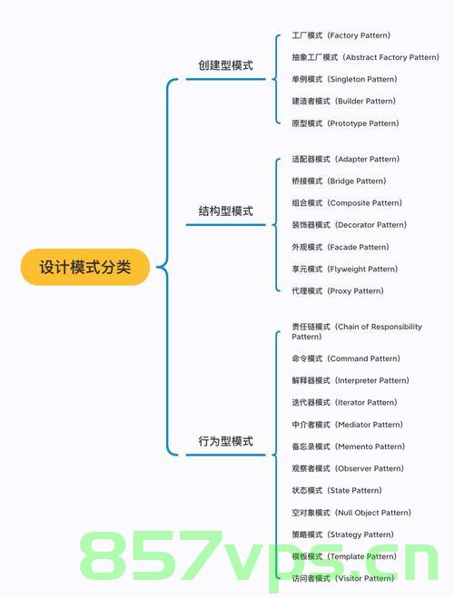 设计模式(三)、模板方法设计模式，模板方法设计模式详解（三），模板方法设计模式详解，深入理解与应用指南（三）