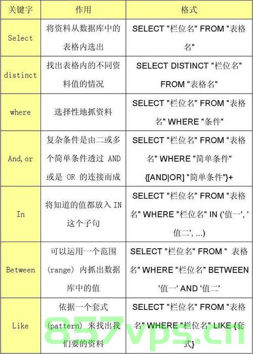 SQL 之 小技巧总结，SQL小技巧总结概览