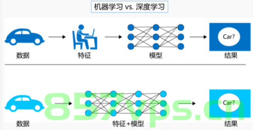 强化学习和深度学习的差异对比，强化学习与深度学习的差异对比分析，强化学习与深度学习的差异对比，深度解析两者差异与对比分析，强化学习与深度学习的深度差异对比与解析，强化学习与深度学习的深度差异对比解析，差异对比与深度解析。，强化学习与深度学习的深度差异对比解析，从理论到实践的全面分析，强化学习与深度学习的深度差异对比解析，理论到实践的全面探讨，强化学习与深度学习的深度差异对比解析，理论到实践的全面探讨，强化学习与深度学习的深度差异对比解析，从理论到实践的全面探讨