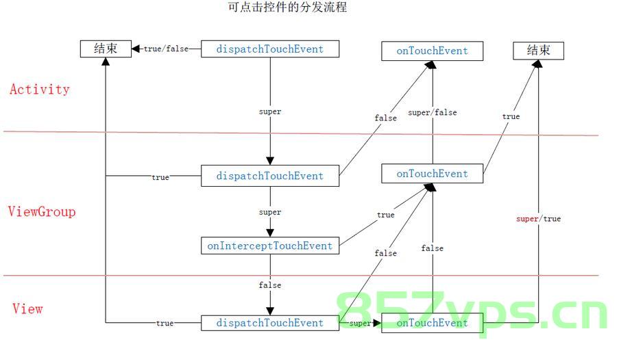（一文弄懂！！超详细！！）安卓事件分发机制，安卓事件分发机制详解，一文掌握超详细解析，安卓事件分发机制超详解，一篇彻底掌握的事件分发机制解析，安卓事件分发机制超详解，一篇文章彻底掌握的事件分发机制解析