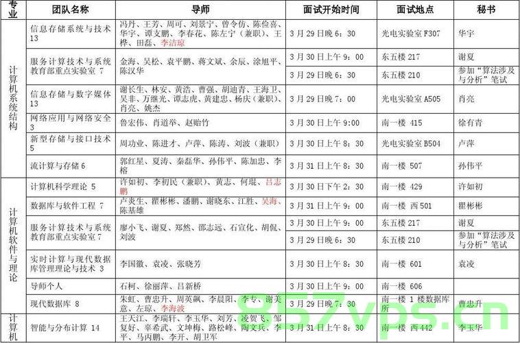 面试的时间地点（南京坦道）工程化问题比较少，通用性问题表较多，南京坦道面试揭秘，通用性问题表为主，工程化问题较少，南京坦道面试揭秘，通用性问题为主，工程化问题较少——面试时间与地点解析，南京坦道面试解析，时间地点揭秘，通用性问题为主，工程化问题较少，南京坦道面试全解析，时间地点揭秘，通用性问题主导，工程化问题较少关注，南京坦道面试全解析，时间地点揭秘，通用性问题主导，工程化问题关注较少，南京坦道面试解析，时间地点揭秘，通用性问题主导，工程化问题关注较少 第2张