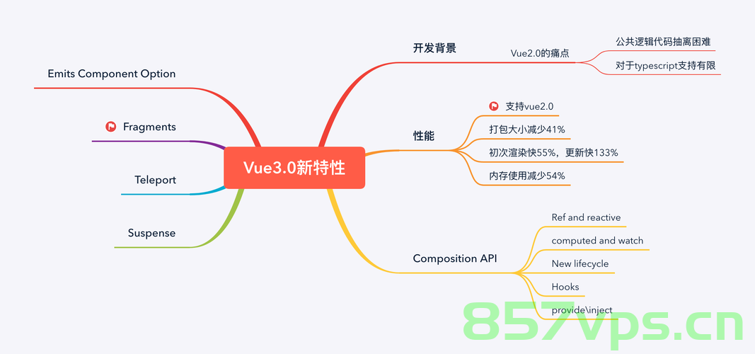 Vue 3新特性解析，Vue 3新特性深度解析，Vue 3新特性深度解析与探讨，Vue 3新特性深度解析与探讨，全面解析Vue 3新功能