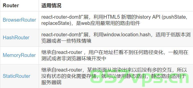 怎么理解React Router，React Router的理解与应用指南