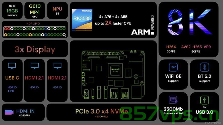 [RK3588-Android12] 关于HDMIN-IN视频调试命令，RK3588-Android 12 HDMIN-IN视频调试命令指南