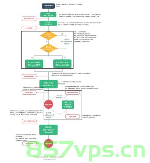 Vue指令、生命周期、Axios异步请求方式，Vue指令详解、生命周期探究及Axios异步请求方式解析