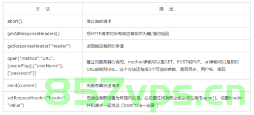 前端如何中断请求 ( axios、原生 ajax、fetch)，前端中断请求的方法（axios、原生ajax、fetch）详解，前端请求中断详解，axios、原生ajax、fetch的使用方法与中断技巧，前端请求中断详解，axios、原生ajax、fetch的中断方法与使用技巧，前端请求中断详解，axios、原生ajax、fetch的中断方法与使用技巧全解析 第2张