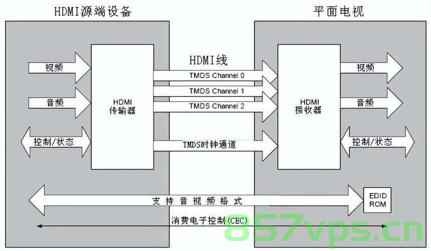 安卓11-HDMI插拔检测流程，安卓11 HDMI插拔检测流程详解