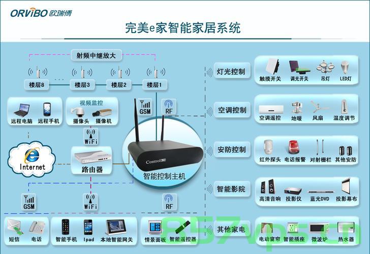 基于OneNet的物联网智能家居系统(ESP32、485、OneNet、mqtt、小程序)（正在更新），基于OneNet物联网平台的智能家居系统（整合ESP32、485、MQTT与小程序）实时更新方案，基于OneNet物联网平台的智能家居系统实时更新方案（整合ESP32、RS485、MQTT与小程序），基于OneNet物联网平台的智能家居系统整合方案（ESP32、RS485、MQTT与小程序实时更新）