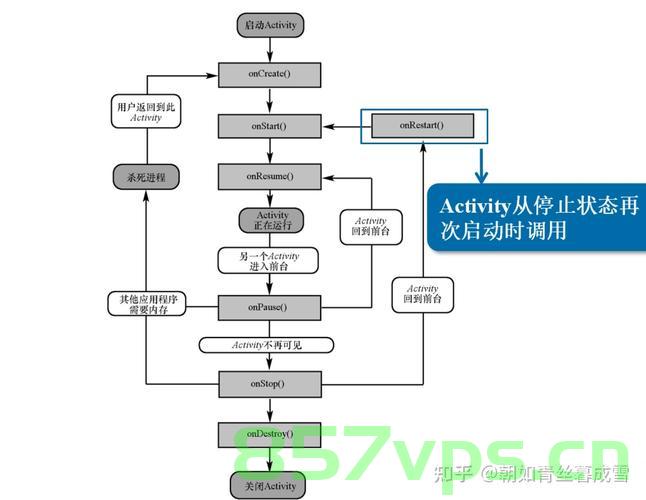 【Android从零单排系列三十六】《Android四大组件——Fragment》，Android四大组件详解，Fragment入门指南，Android四大组件详解，Fragment入门指南与实战技巧，Android四大组件详解，Fragment入门指南与实战技巧，Android四大组件详解，Fragment入门指南与实战技巧，Android四大组件详解，Fragment入门指南与实战技巧全攻略 第2张