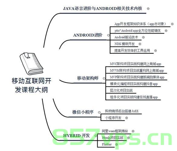 Android学习之路之数据存储(二)，Android数据存储进阶之路（二）
